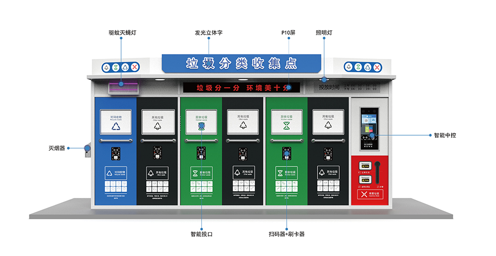 貓先生智能垃圾分類房，定時定點垃圾收集站 ，垃圾房生產廠家