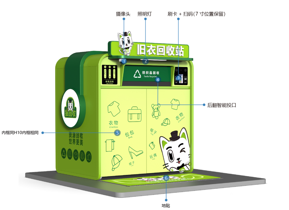 貓先生智能再生資源回收站，環保驛站，垃圾分類設備廠家